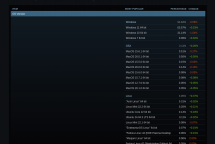 Steam Survey Hardware Software Linux Oktober 2025