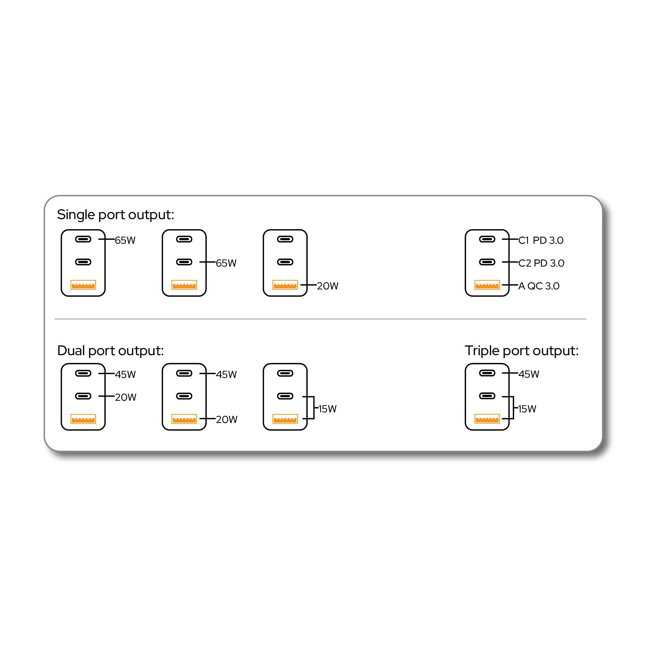 Veratim mini GaN 65 W combined port output. Bild: Verbatim
